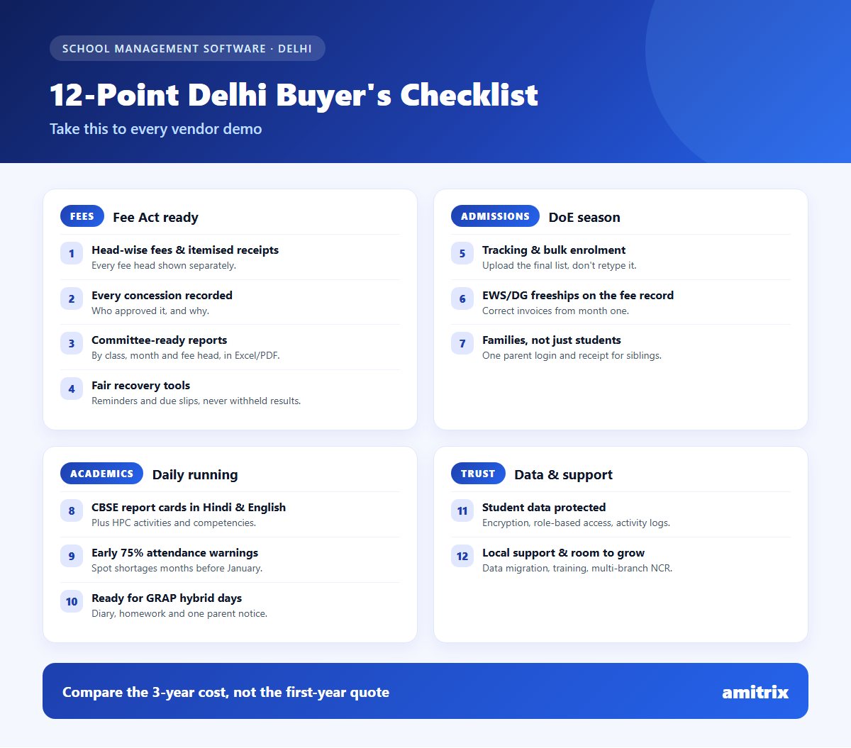 Infographic: 12-point checklist for choosing school management software in Delhi