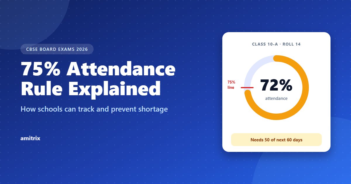 CBSE 75% Attendance Rule 2026 - How Schools Can Track and Prevent Shortage