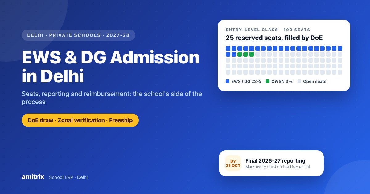 Delhi EWS/DG Admission 2027-28 - A Private School's Guide to Seats, Reporting and Reimbursement