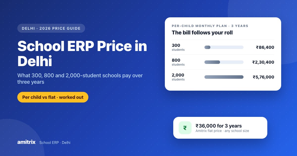 School ERP Price in Delhi (2026) - What 300, 800 and 2,000-Student Schools Actually Pay