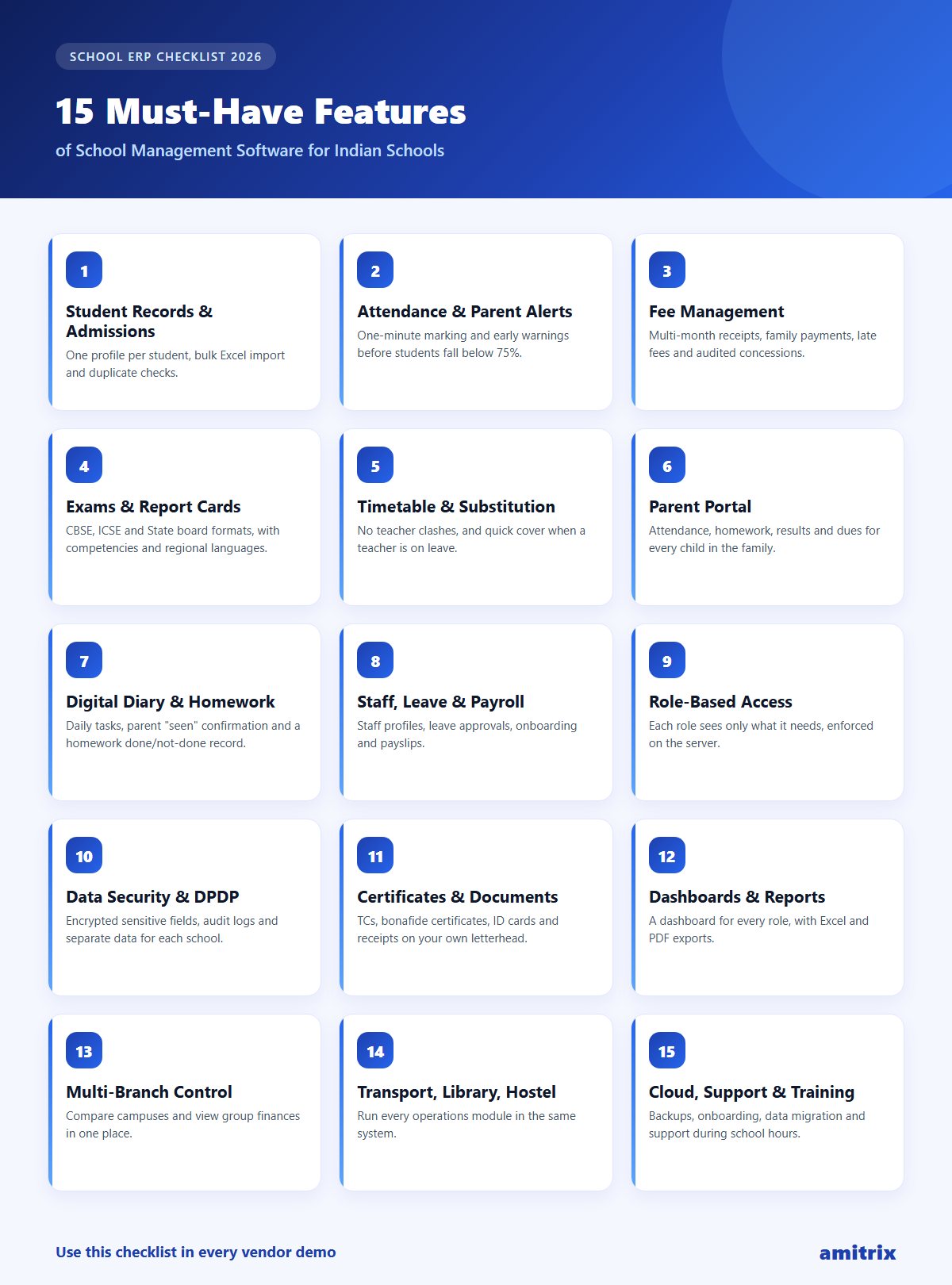 Infographic: 15 must-have features of school management software in India